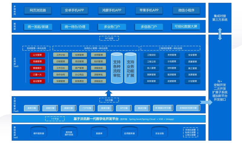 ERP系统定制引领管理变革